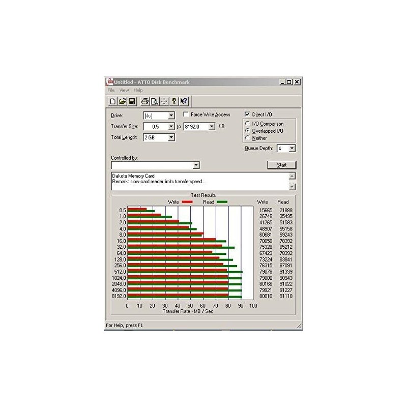 64GB Memory Card for Nikon D5300