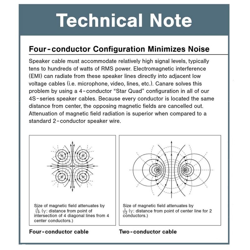 Blue Jeans Cable Canare 4S11 Speaker Cable, with Ultrasonically-Welded Conventional