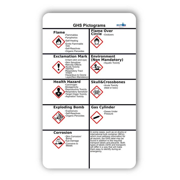 OSHA GHS Pictograms 3x5 Card Pocket Reference Guide