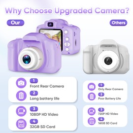 Seckton Seckton Upgrade Kids Selfie Camera, Christmas Birthday Gifts for Girls Age 3-9, HD Digital Video Cameras for Toddler, Portable Toy for 3 4 5 6 7 8 Year Old Girl with 32GB SD Card-Purple White