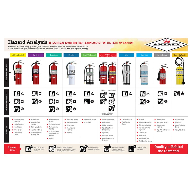 Amerex B500 ABC Fire Extinguisher 2A-10 BC Rated, 5 lbs.