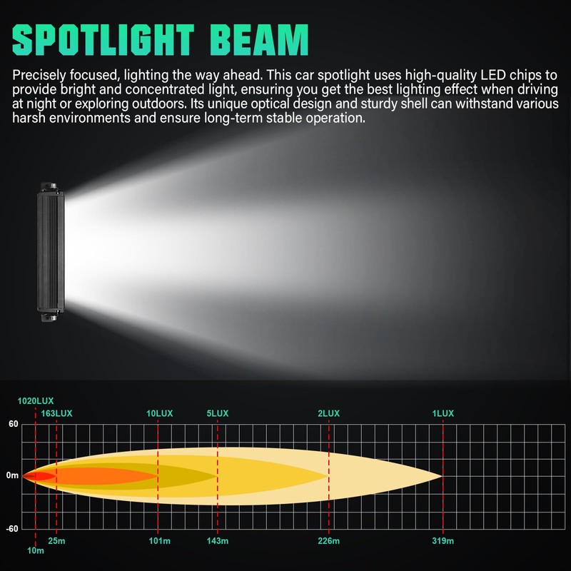 SKYWORLD 12 Inch 30W LED Light Bar with DT Connector,