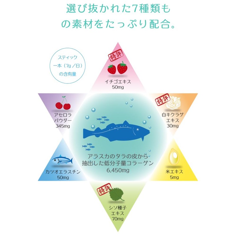 [Renewal] Small Molecular Marine Collagen Derived from the Skin of