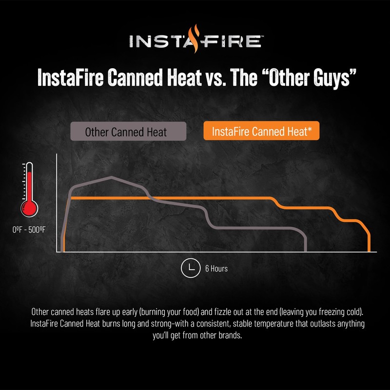 InstaFire 6-Hour Canned Heat (24 Cans), Canned Heat for Cooking,