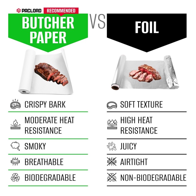 Paclord 24" x 720' Made in USA Premium White Butcher