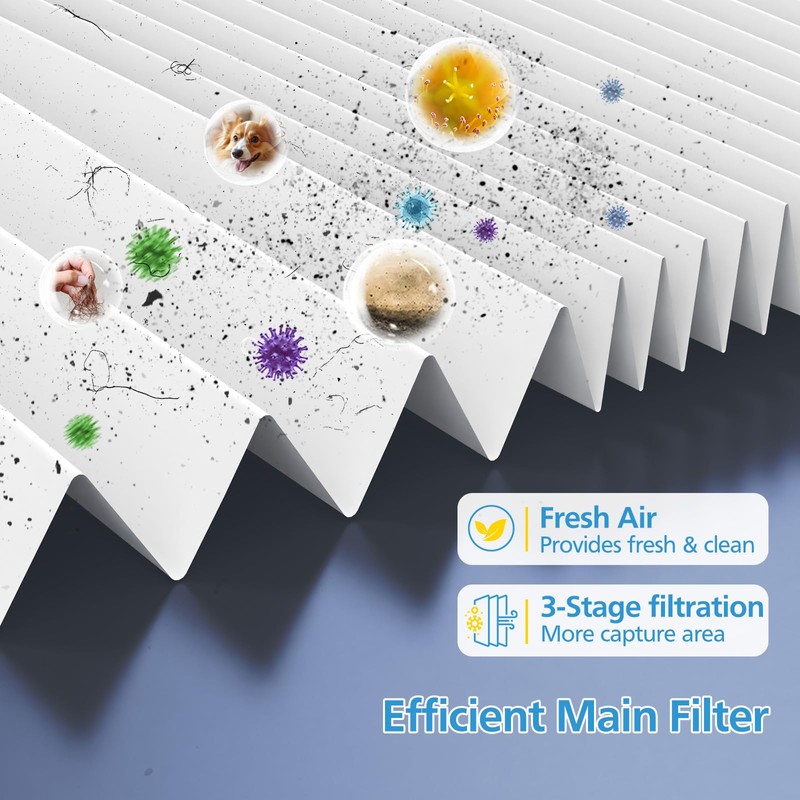 APH3000 Replacement Filter Compatible with KNKA APH3000 Air Purifier for