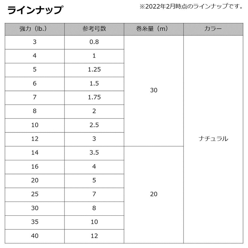 Daiwa Line Fluoroshock Leader X 3LB (#0.8)