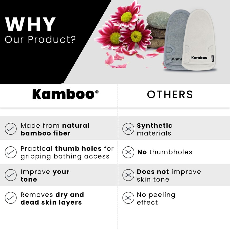 KAMBOO Exfoliating Mitt Deep Pore Cleansing Exfoliating Glove - Dead