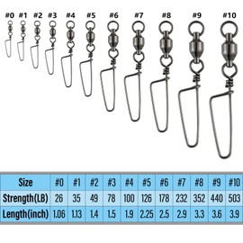 Dr.Fish 20 Pack Fishing Snap Swivels Ball Bearing Snap Swivels Saltwater Swivels Fishing Tackles Coastlock Snap Clips Barrel Crane Swivels Terminal Tackles 100LB