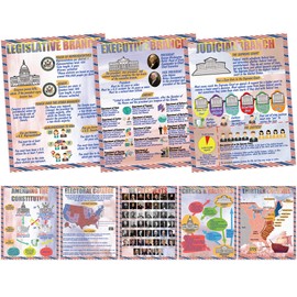 KMLIFE Educational US Government Posters for Social Studies Classroom Decorations and Homeschooling - Engage Students in History, Civics, and Government for Middle High School Class