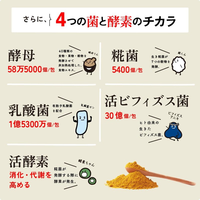 Fermentation 5 (Hakokoku five), 5 boxes (1 box of 20