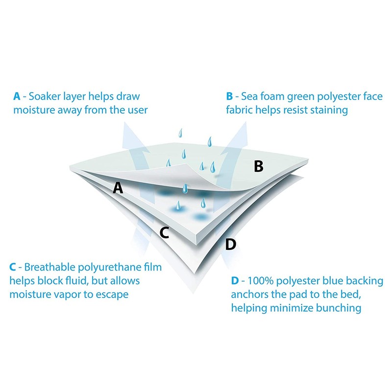 Big Size Washable Bed Pad / XXL Incontinence Underpad -