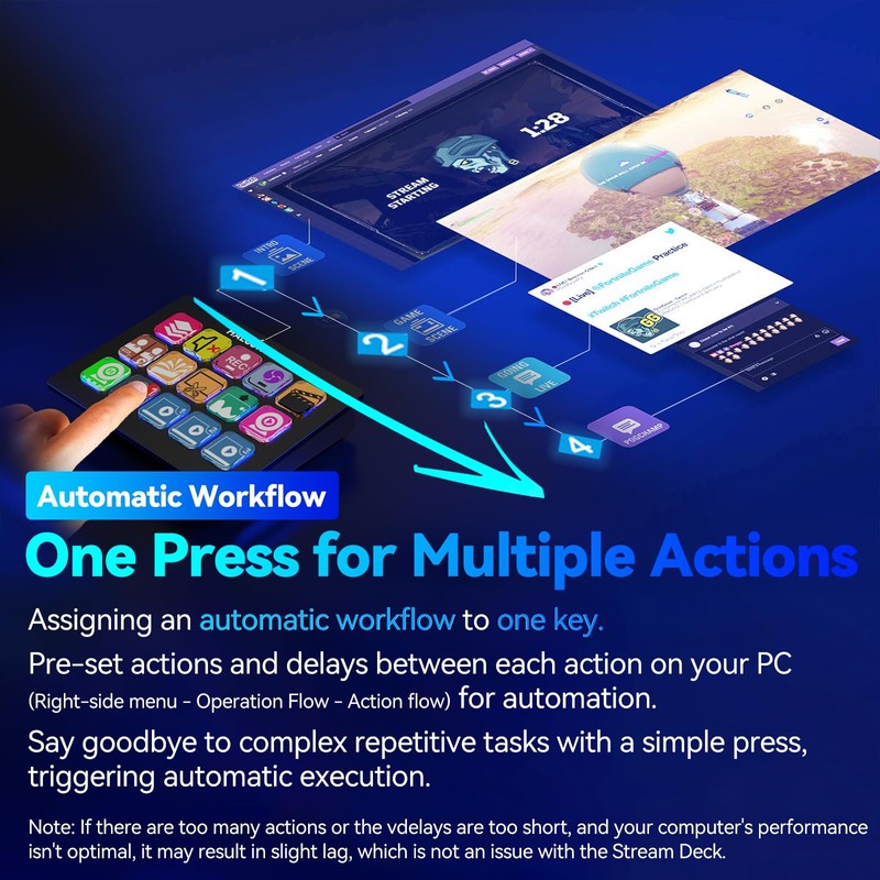 HALCONTORNO Stream Dock - Steamdeck for PC Mac, Wired Streaming