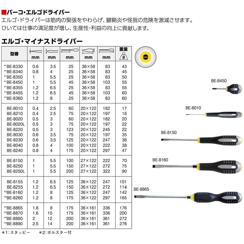 Bahco (ba-ko) Ergonomic Screwdriver erugodoraiba- – /150 m Be –