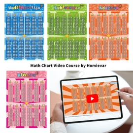 HOMIEVAR Math Chart for Elementary School 16x11 Inch Educational Math Poster for 1st 2nd 3rd Grade Kids Classroom Decoration Learning Multiplication Division Addition Time Table Poster Pack of 12