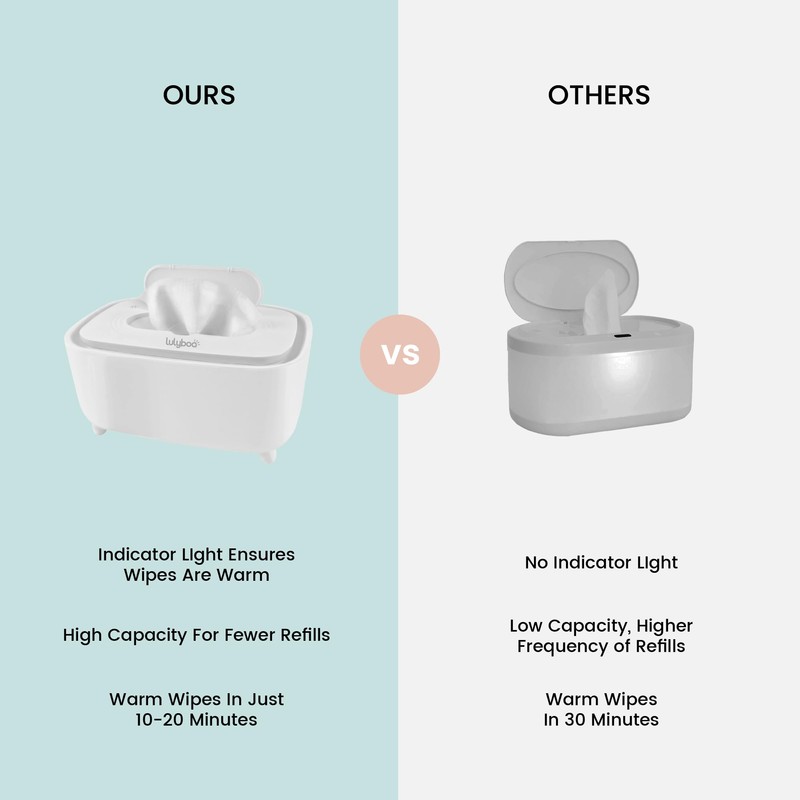 Lulyboo Warm Wipe Dispenser - Baby Wipe Warmer with Adjustable