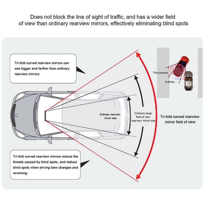 Large Vision Wide Angle Car SUV Truck Van Pickup Interior