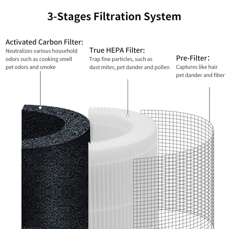 GoKBNY 2-Pack DR-HAP002 Replacement Filter Compatible with Dreo Macro Pro,