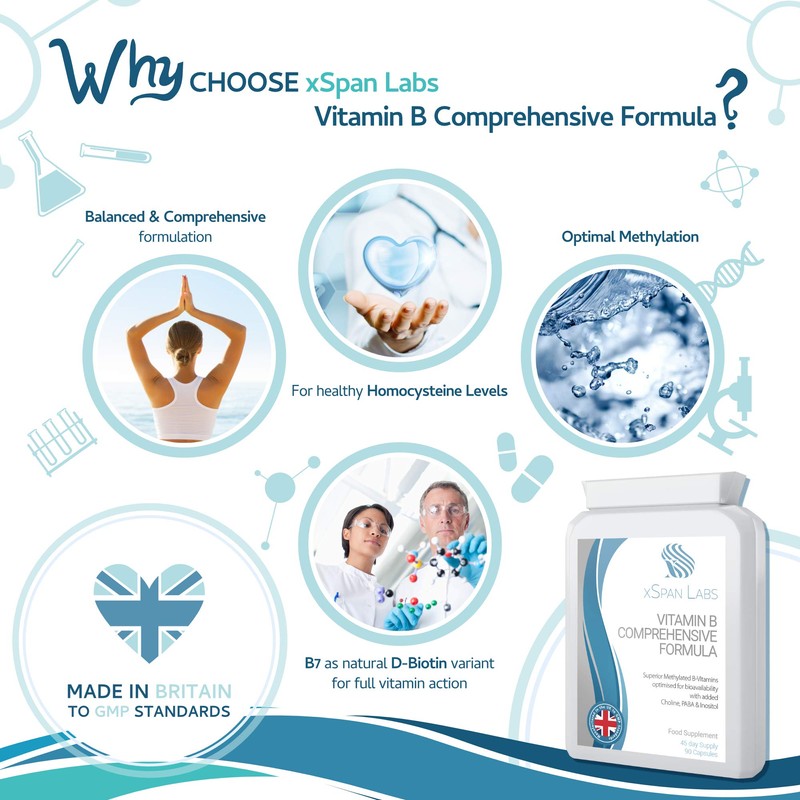 Vitamin B Comprehensive Formula - 90 Capsules - Superior Methylated