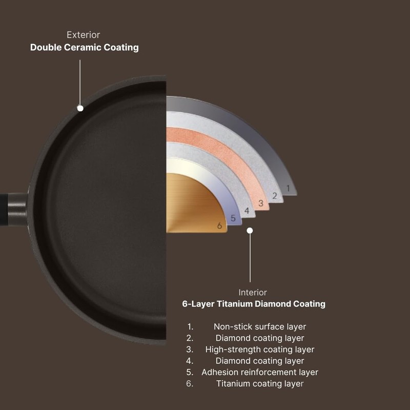 CUCKOO 11 in Kyndell Nonstick Ceramic Wok Pan, Induction Compatible