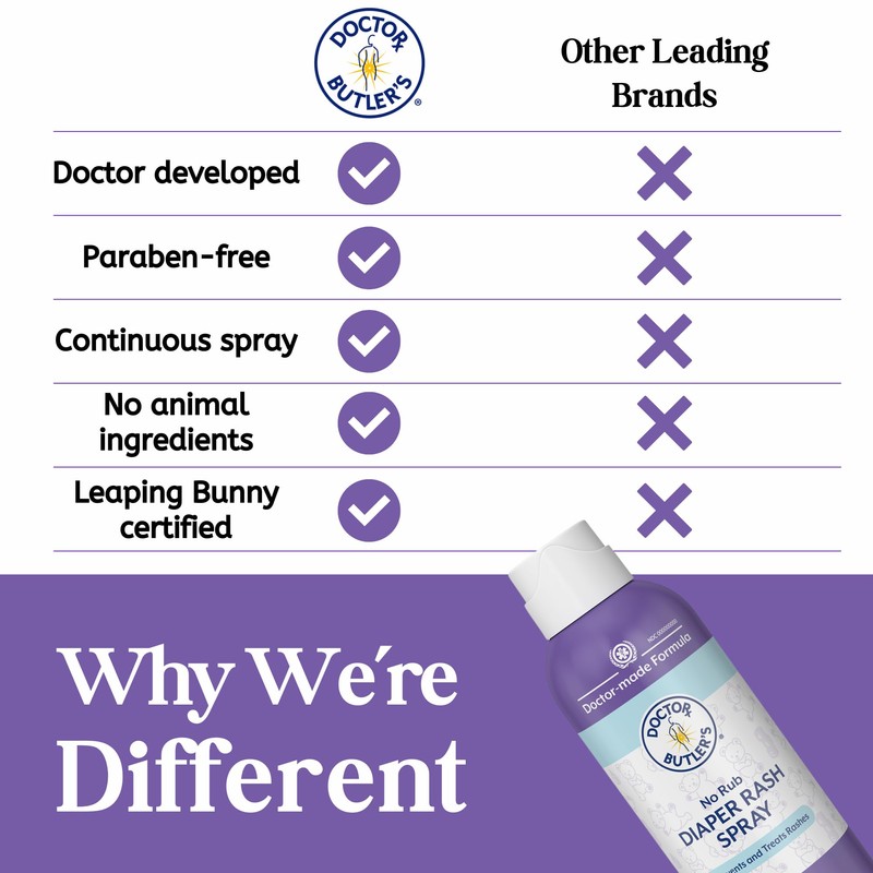 Doctor Butler's Baby Diaper Rash Spray – No-Rub Sprayable Diaper