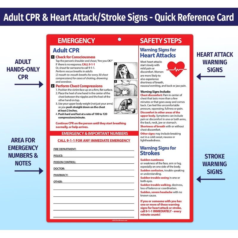 Adult CPR and Heart Attack and Stroke, Rescue Charts (2