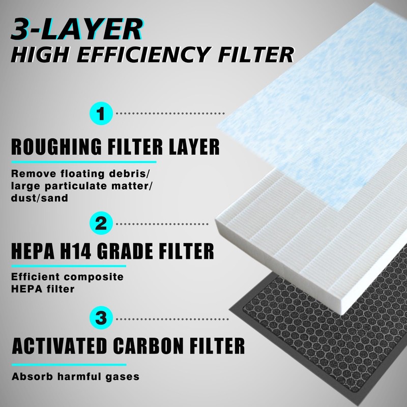 BestEvMod Air Filter Gen2 Compatible with Rivian R1T & Rivian