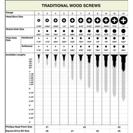 100 Qty #4 x 1/2" Flat Head 304 Stainless Phillips Head Wood Screws (BCP105)