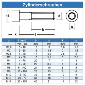 Eisenwaren2000 Cylindrical Screws with Hexagon Socket M8 x 170 mm (Pack of 2) - Cylinder Head Screws ISO 4762 - DIN 912 - Threaded Screws - Stainless Steel A2 V2A - Rust-Free