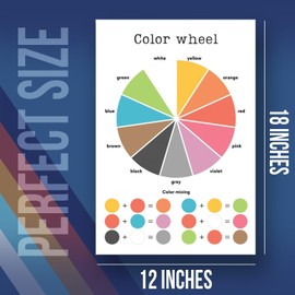 Color Wheel Poster - Classroom Poster For Teachers Therapy Grade School Highschool - 12 x 18 Inch Unframed Poster - Premium Poster On 100lb Gloss Paper - Printed In The USA FHJP1504