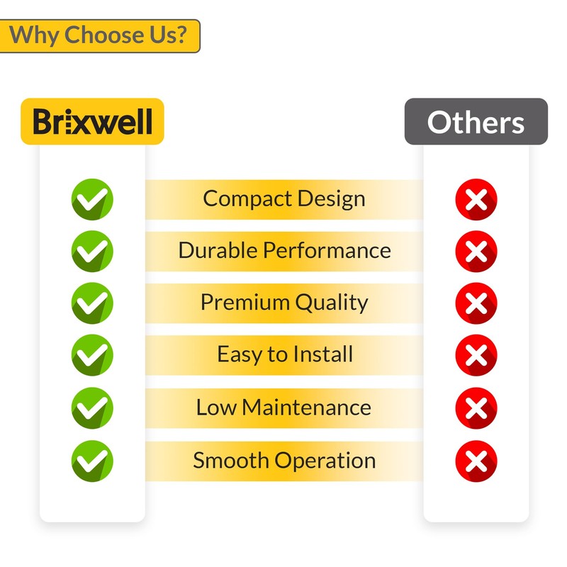 Brixwell 50-2000w Single Action Window Opening Control Devices White Finish