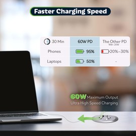 TOPGREENER Desktop Power Grommet with 65W PD for MacBook, GaN Desk Grommet with 1 Fast Charging USB-C Port, 2 USB-A Ports and Duplex Receptacles, TTRP48APD60-SV, Silver