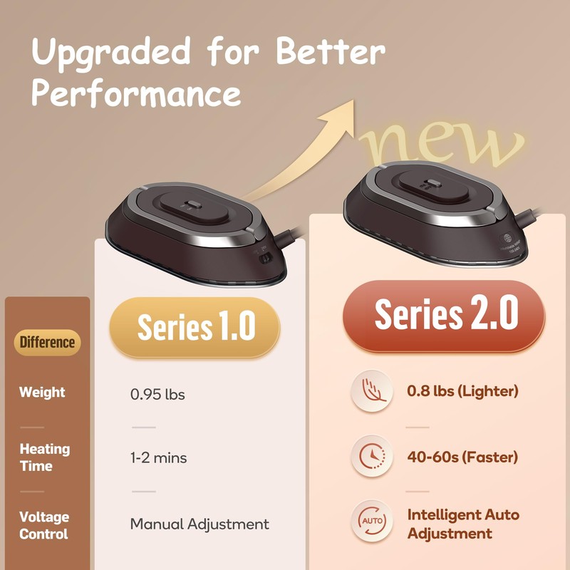 Newbealer Travel Iron with Global Voltage, 100-240V Mini Dry Iron