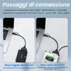 Eddrfy Adattatore SATA USB per SSD/HDD da 2,5 e 3,5
