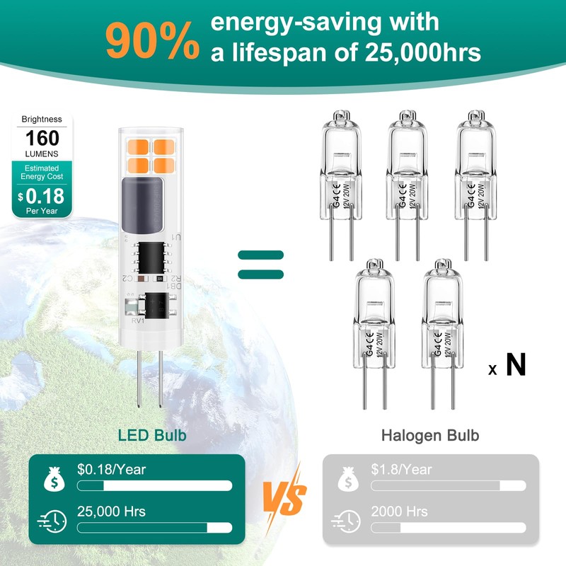 DiCUNO G4 LED Bulb Dimmable, 120V, G4 Bi-Pin Base Light