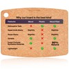 Wood Cutting Boards for Kitchen - Composite Wooden Fiber Cutting