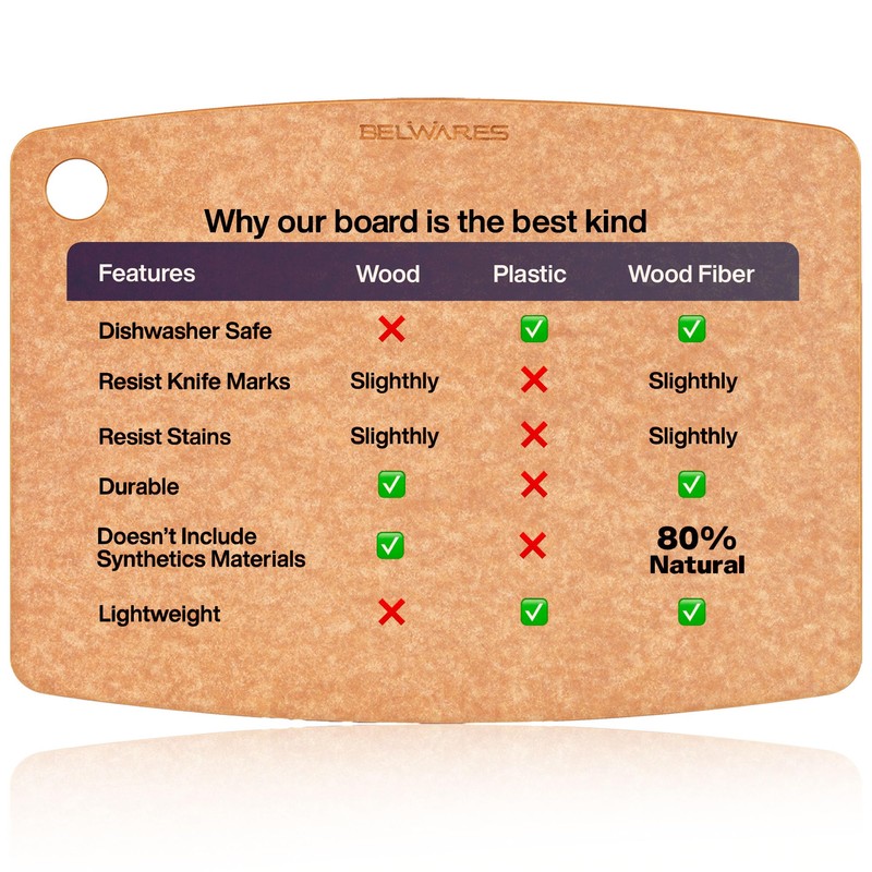 Wood Cutting Boards for Kitchen - Composite Wooden Fiber Cutting