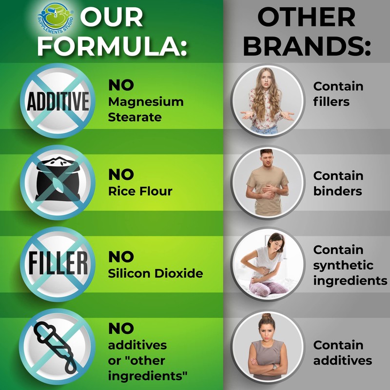 Optimal DIM 200mg Supplement for Women and Men - Made