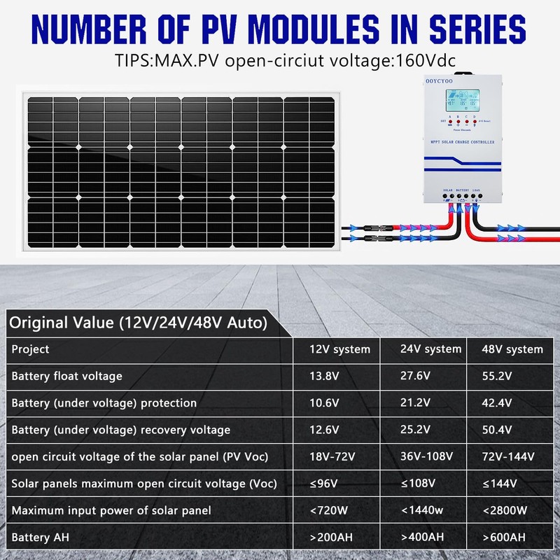 IPO 60A MPPT Solar Charge Controller, 12V/24V/36V/48V Auto Identification, Max