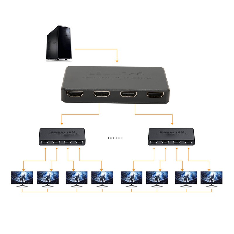 High Definition Multimedia Interface Splitter 1 in 4 Out 4K