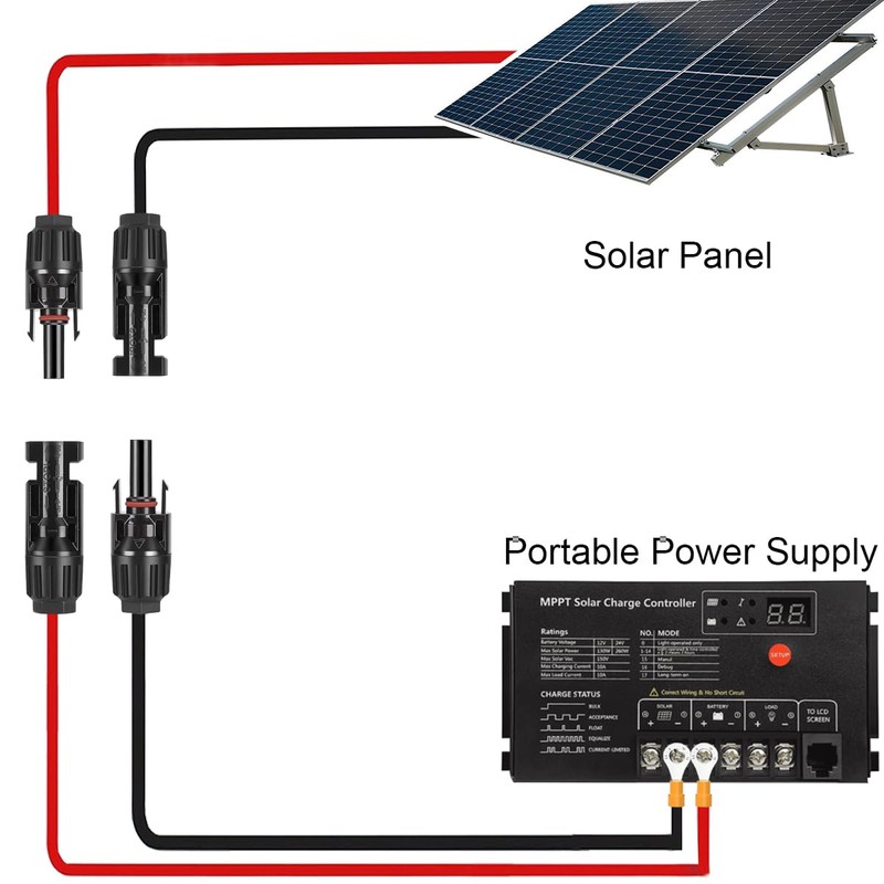 DKARDU Solar Panel to O Ring Cable, 10AWG Solar Panel