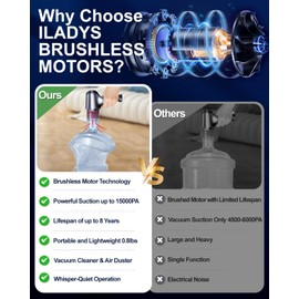 ILADYS Car Vacuum Cleaner Portable Cordless, 15000PA Handheld Vacuum with High Power Brushless Motor, USB C Fast Charging, 4 in 1 Rechargeable Mini Air Blower Inflator Pump Vacuum for Car,Home,Office