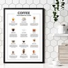 State Media Vision Coffee Your Essential Guide Poster - 12