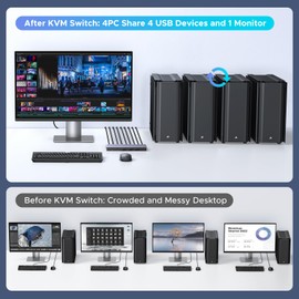 UGREEN 8K@60Hz HDMI KVM Switch 4 Computers with 4 USB 3.0 Ports Aluminum KVM Switches Share One Monitor Keyboard Mouse Hard Drives Printer with 4 HDMI Cables, 4 USB Cables and Desktop Controller