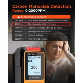 GOYOJO Carbon Monoxide Detector, High-Accuracy Portable CO Detector 0-2000 ppm for Safe Home, Garage, Workplace, Travel, Camping, RV, Campervan Reliable Audible and Visual Alarms, Long-Lasting Battery