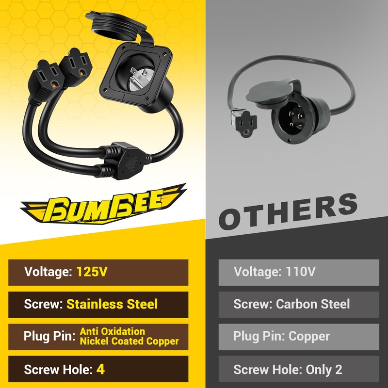 BUMBEE 15 Amp AC Port Plug,125V Power Inlet Socket with