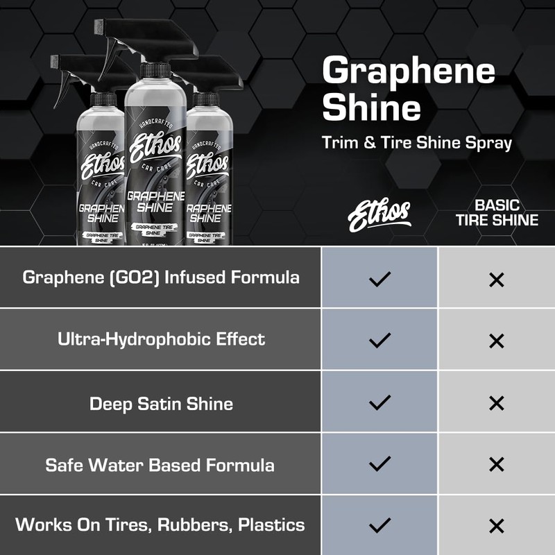 Ethos Graphene Shine - Trim & Tire Shine Spray, High