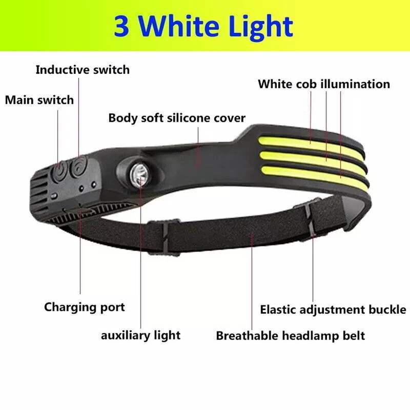 Headlamp Rechargeable Forehead Head Light LED Light Flashlight,3 Strips of