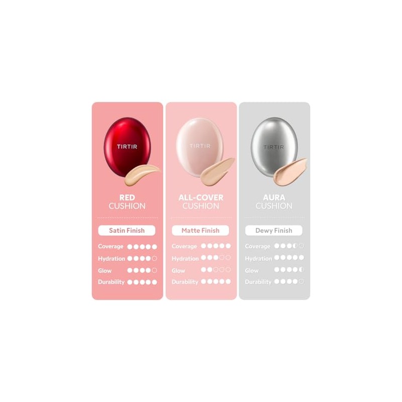 Tirtir Mask Fit All Cover Pink Cushion Foundation High Coverage