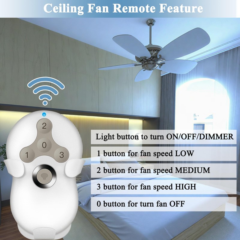 Ceiling Fan Remote Control Replacement for Hunter, Compatible with Hunter